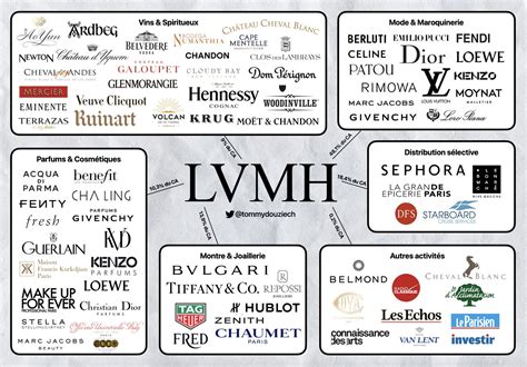 givenchy lvmh acquisition|what happened to givenchy.